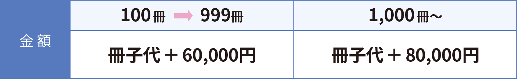 冊子と電子ブック版のセット購入の価格表