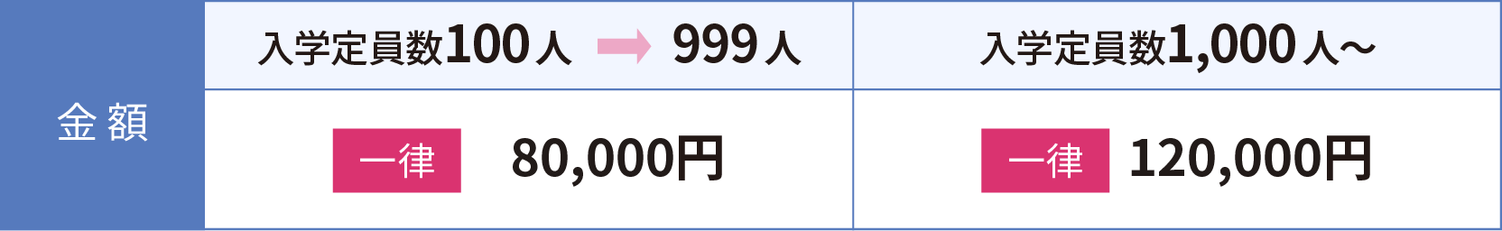 電子ブックの価格表