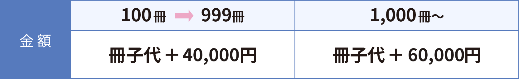 冊子と電子ブック版のセット購入の価格表